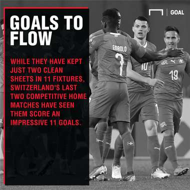 Switzerland Denmark graphic