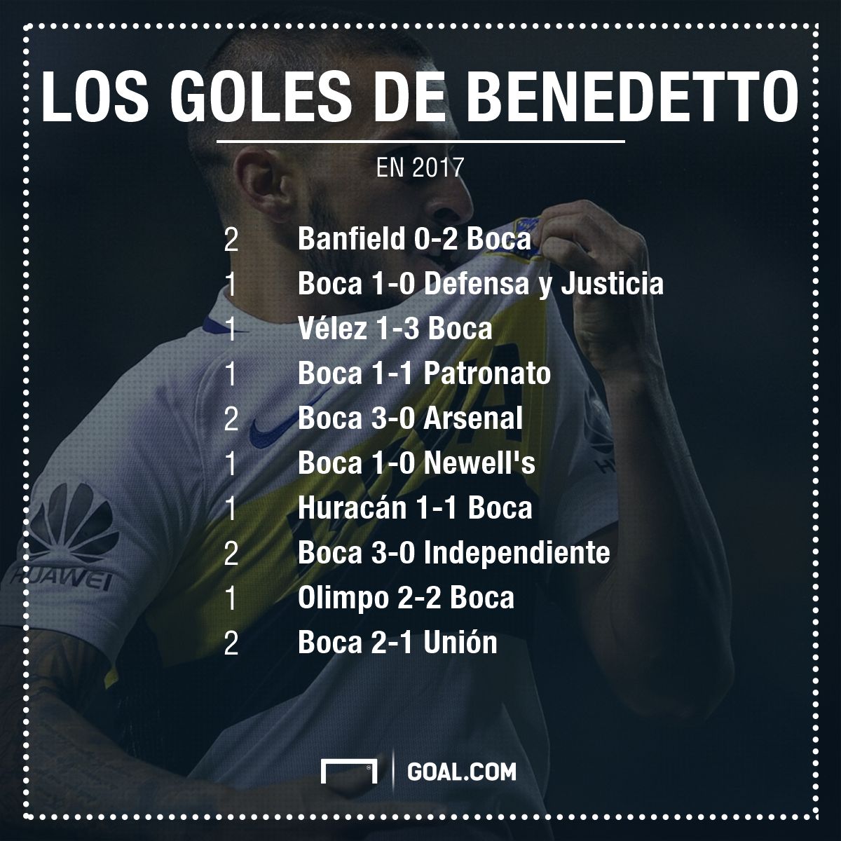 Benedetto goles PS
