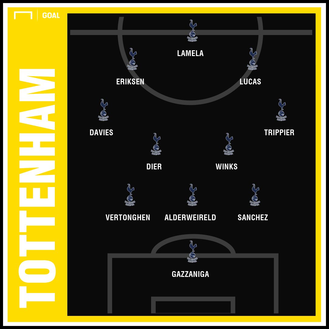 GFX Tottenham 230119