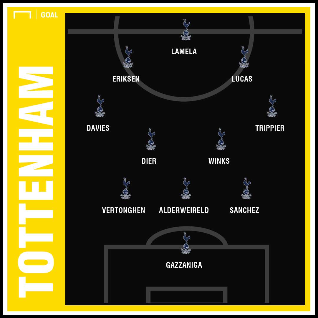 GFX Tottenham 230119