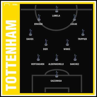 GFX Tottenham 230119