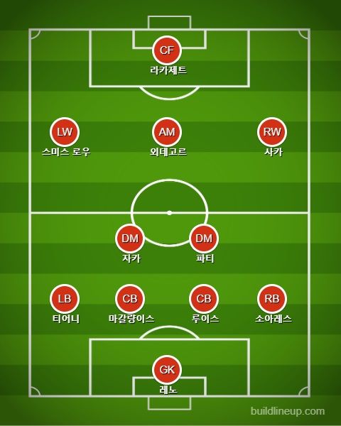 아스널 선발 라인업 vs 토트넘