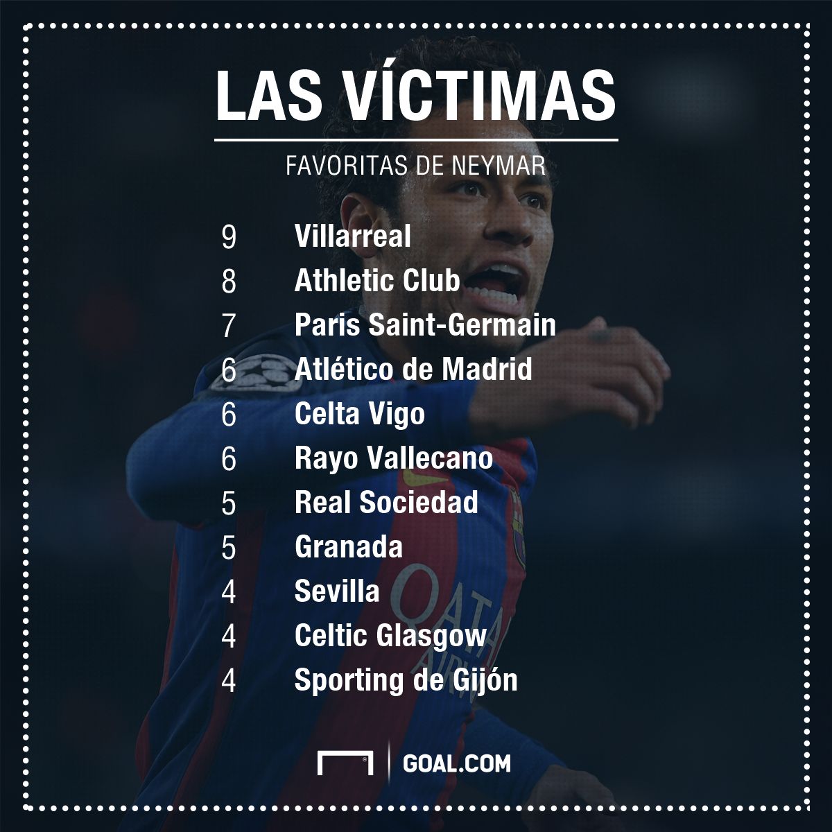 GFX Víctimas Neymar