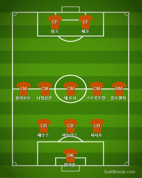 Roma Starting vs Barcelona