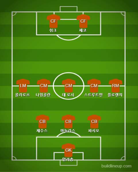 Roma Starting vs Barcelona