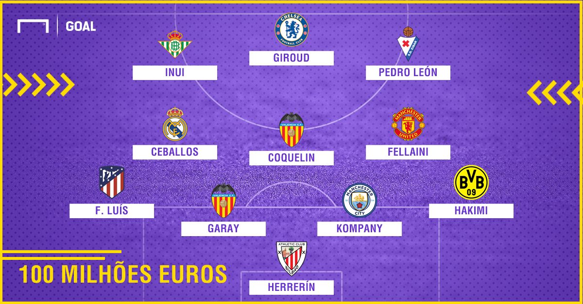 Equipe 100 milhões CR7 | 11072018