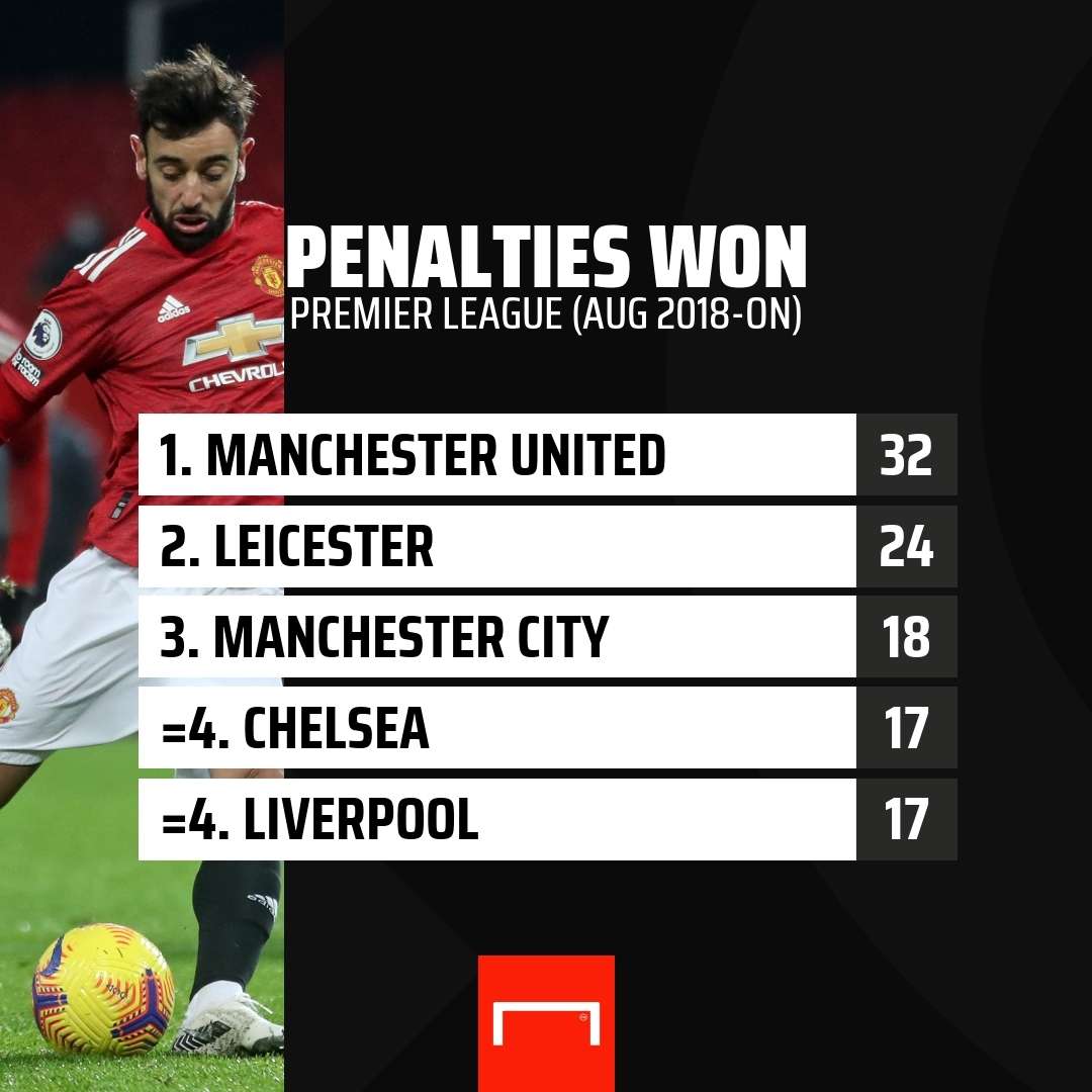 Penalties Won Premier League GFX