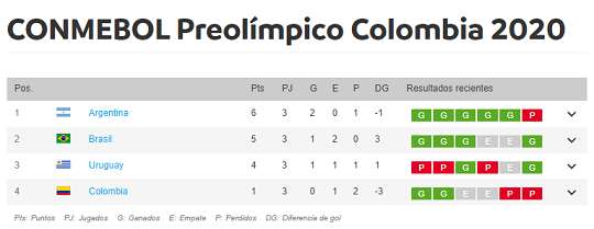 남미 프리 올림픽 순위