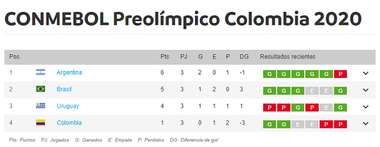 남미 프리 올림픽 순위