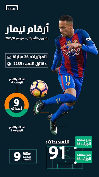 Neymar Barcelona La Liga 23042017