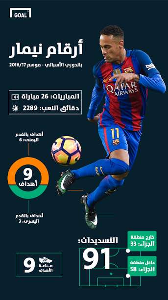 Neymar Barcelona La Liga 23042017