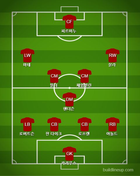 Liverpool Starting vs Manchester City