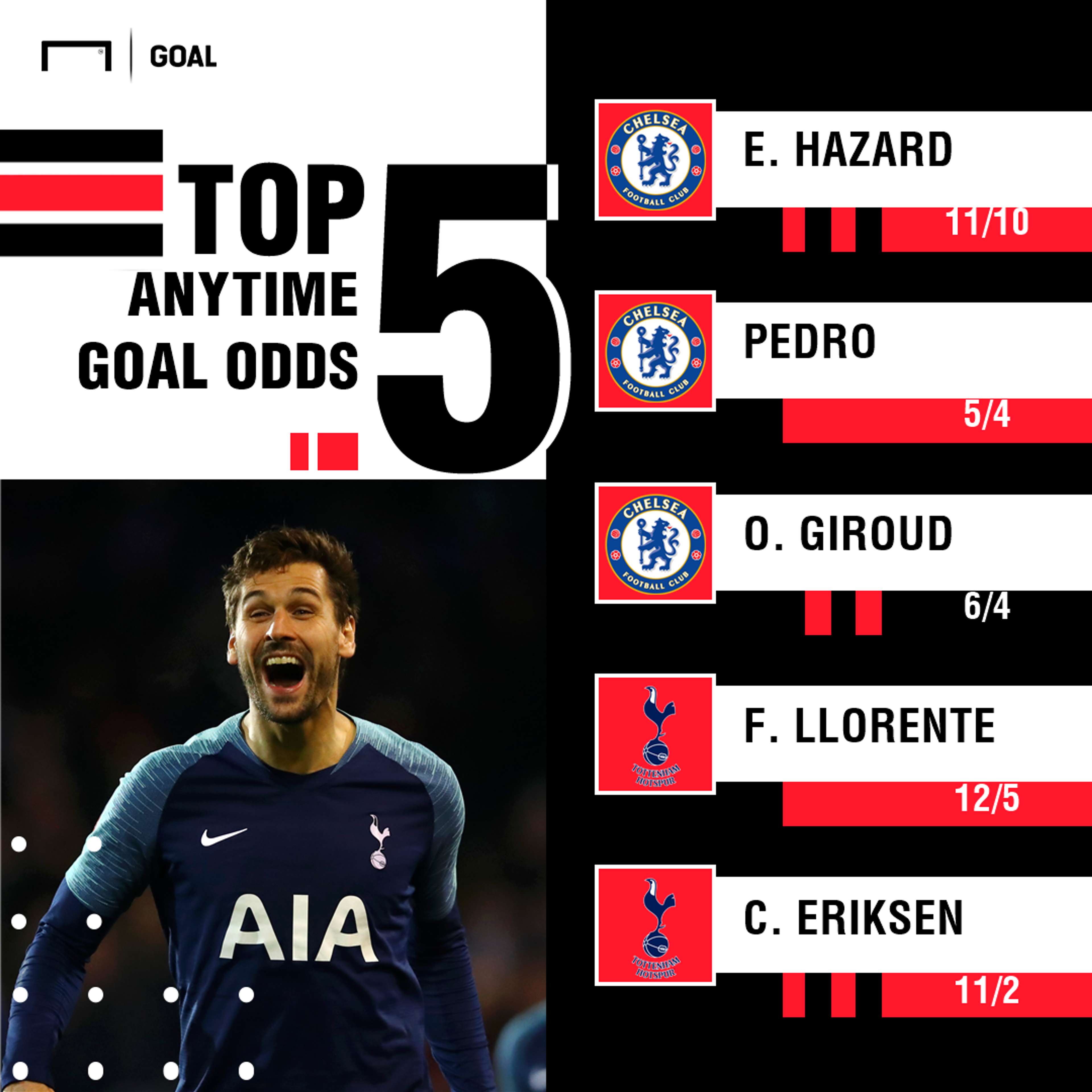 Chelsea Spurs Carabao Cup scorers graphic