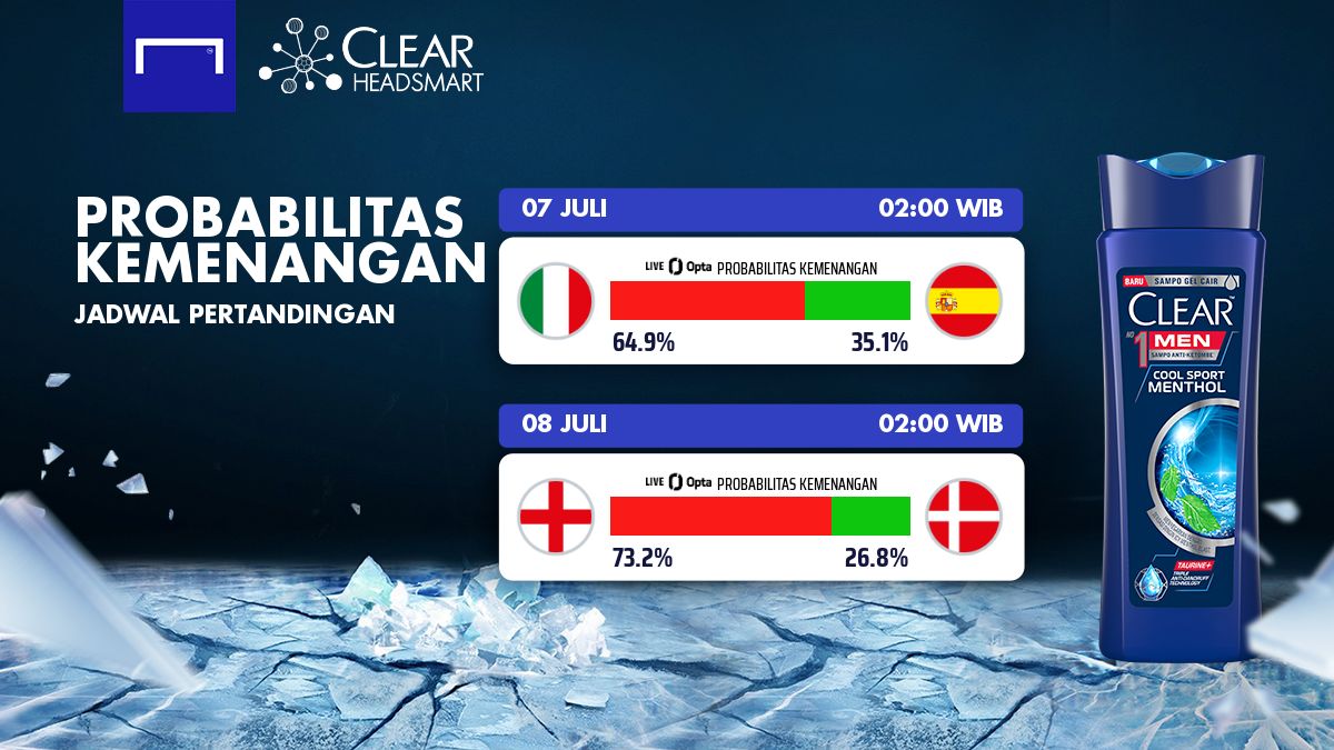Review Clear Semi-Final