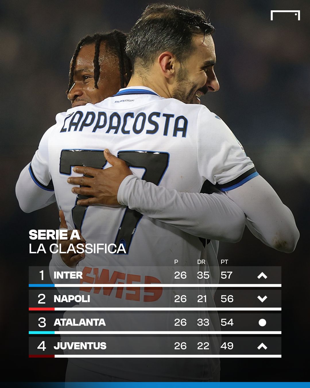 Classifica Serie A