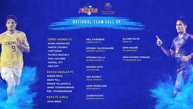 Danh sách ĐT Philippines