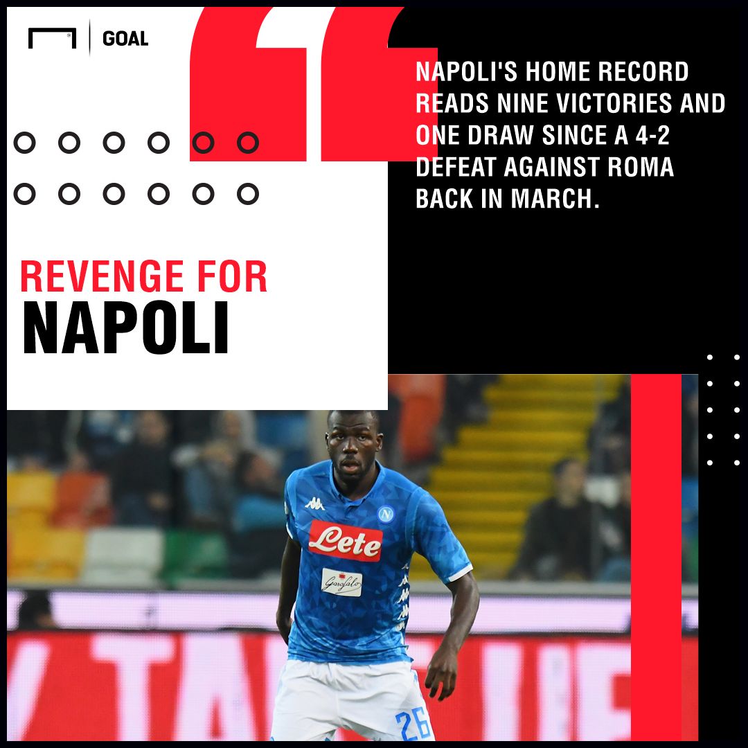Napoli Roma graphic