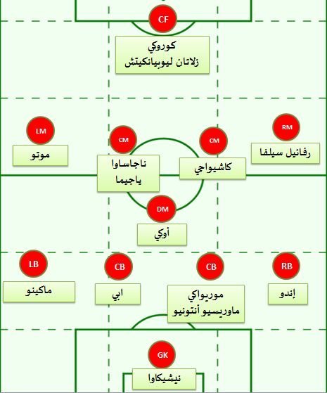 alhilal-urawa reds analysis 1