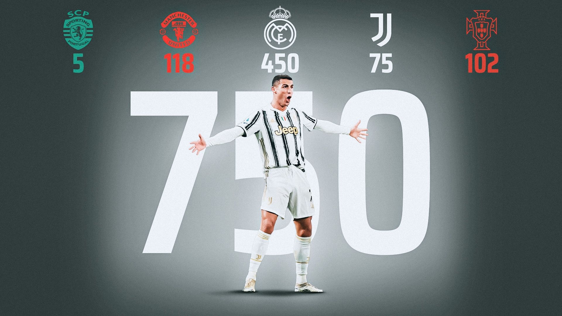 Cristiano Ronaldo 750 goals