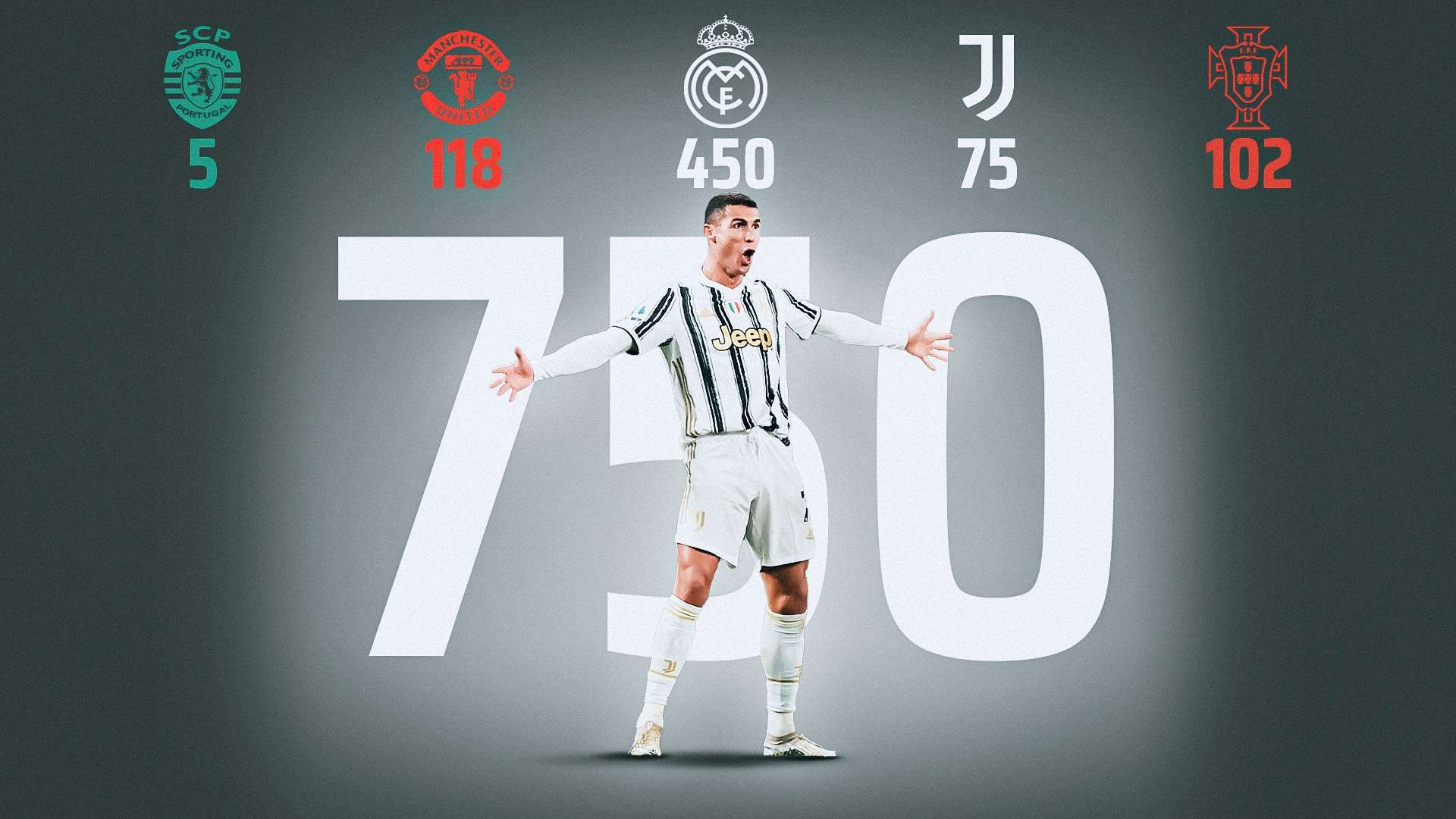 Cristiano Ronaldo 750 goals