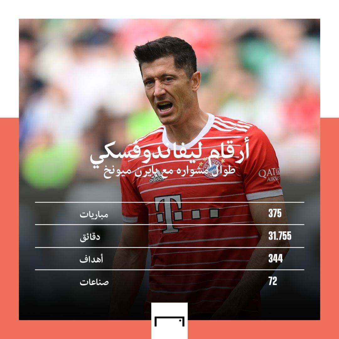 Lewandowski GFX embed only