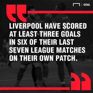 Liverpool Burnley graphic