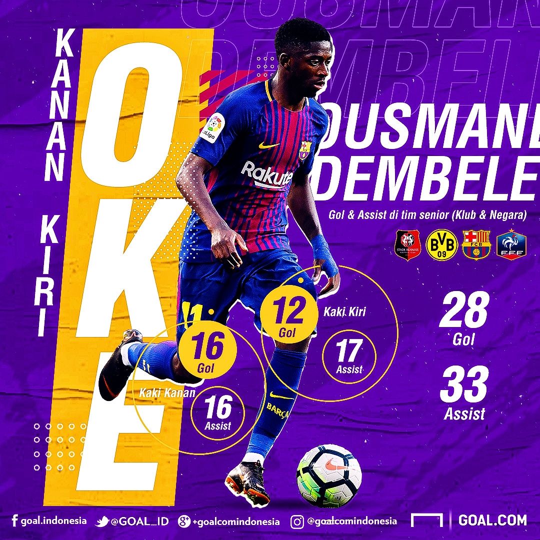 Infografis Ousmane Dembele