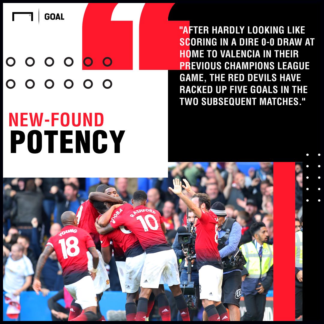 Manchester United v Juventus Betting Preview