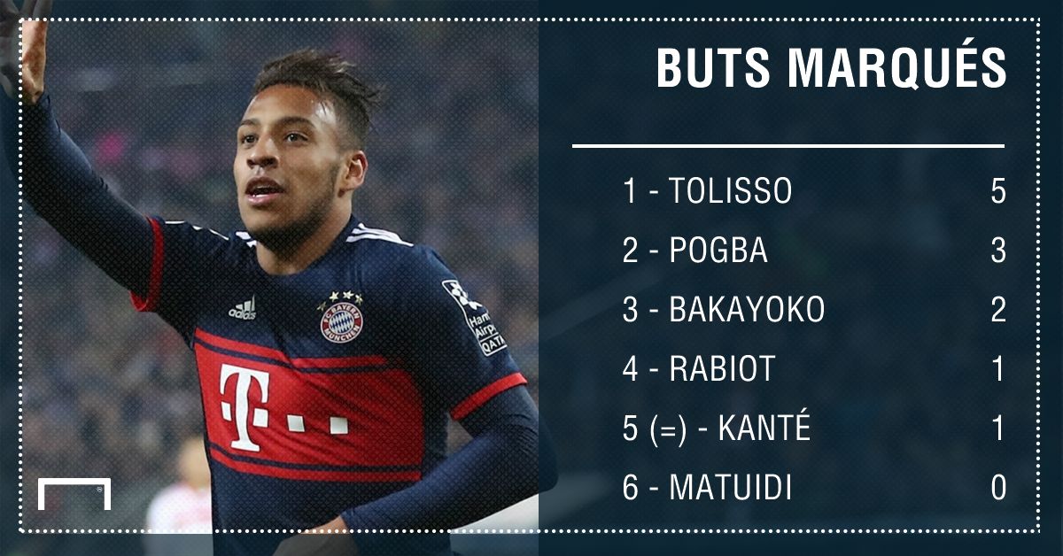 PS buts marqués
