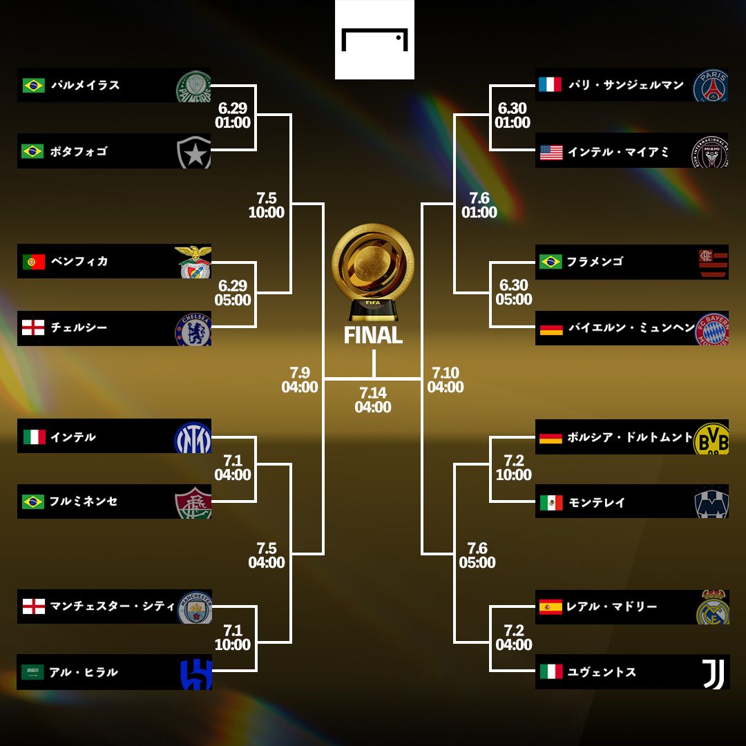 fifa club world cup tournament 20250627