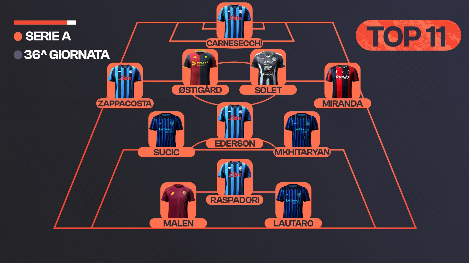 Top 11 36a giornata
