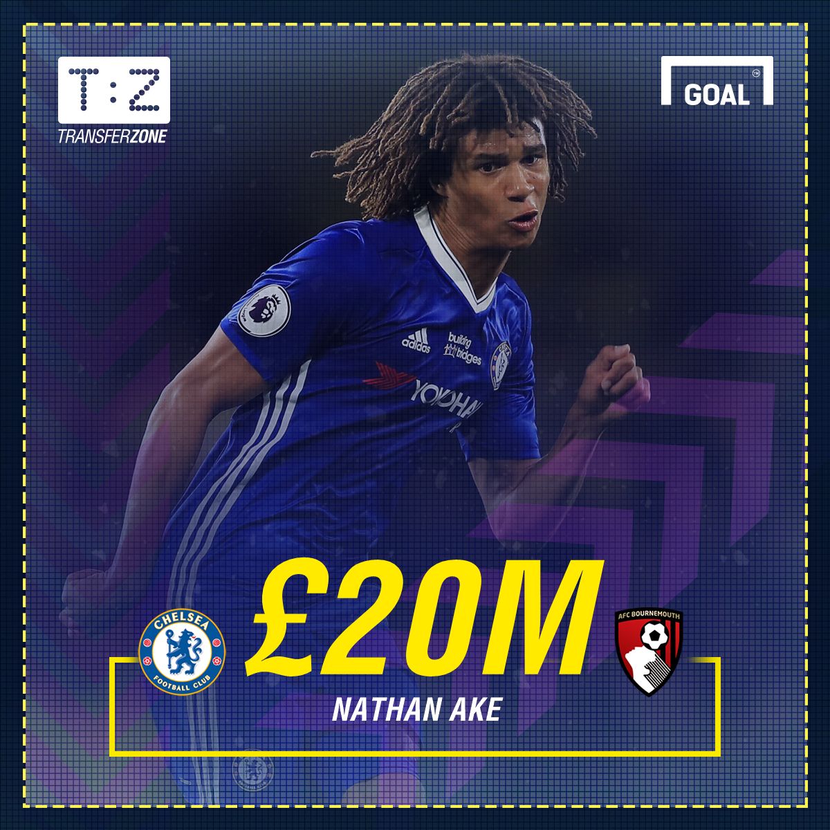 Nathan Ake GFX
