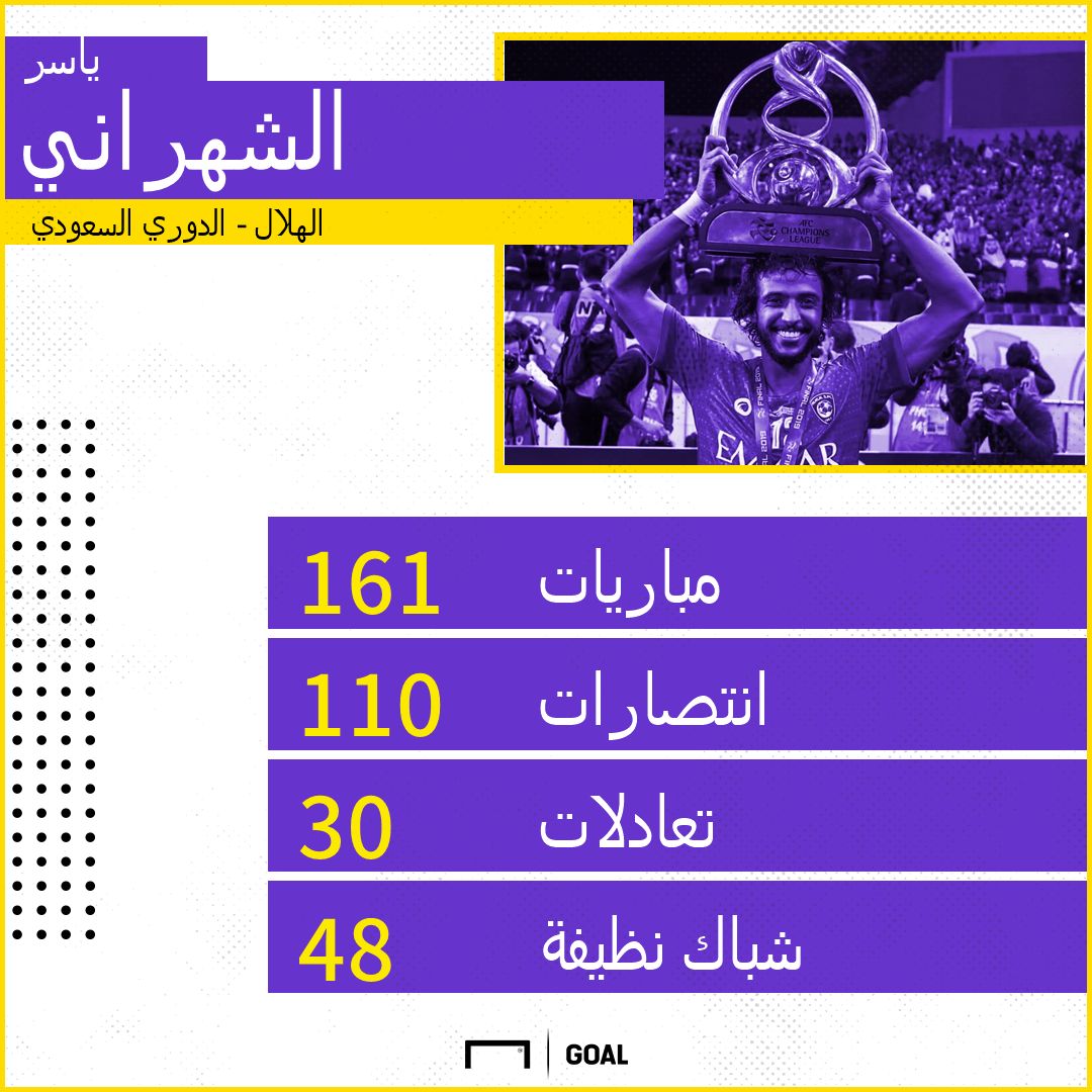 ياسر الشهراني الهلال