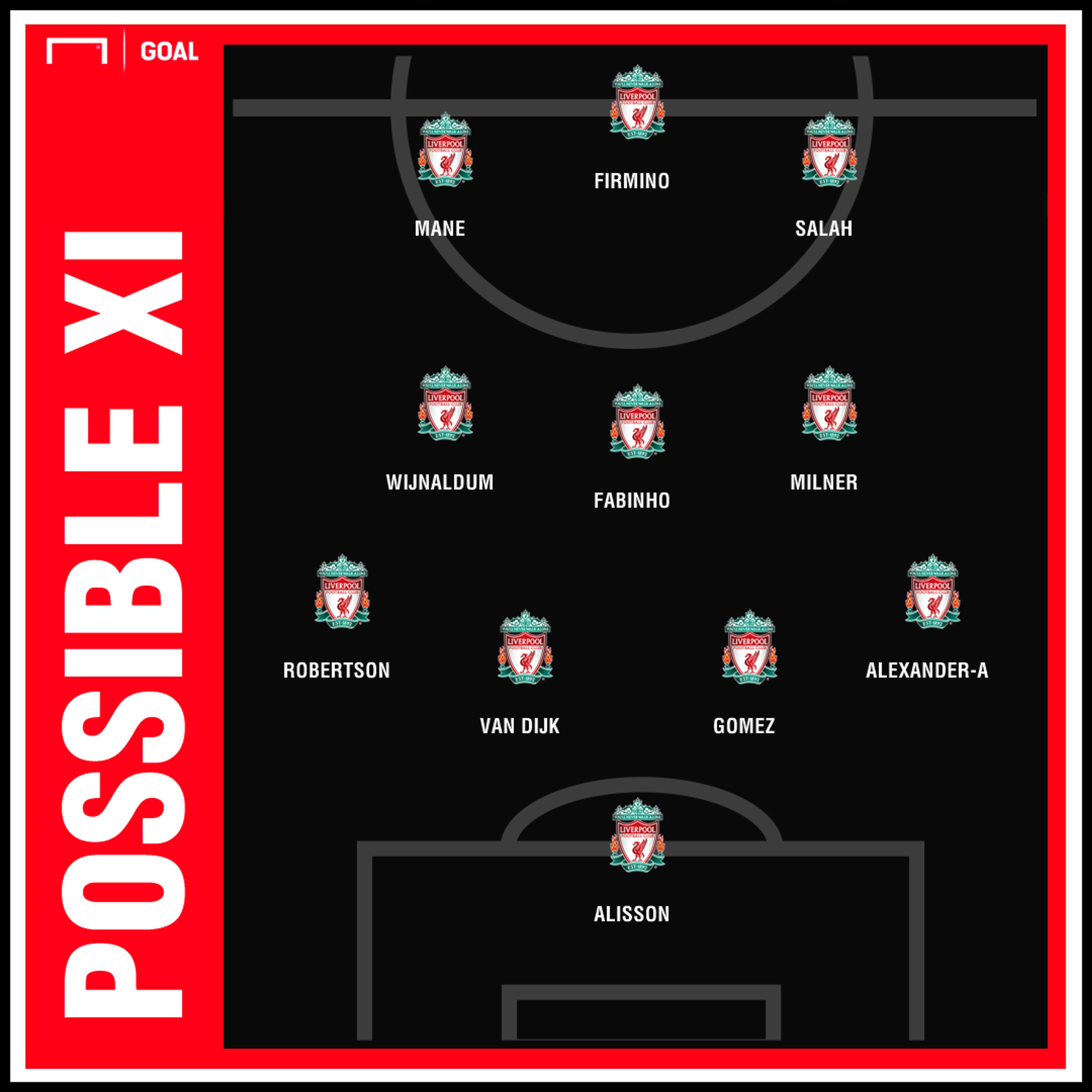 Possible Liverpool team to face Arsenal