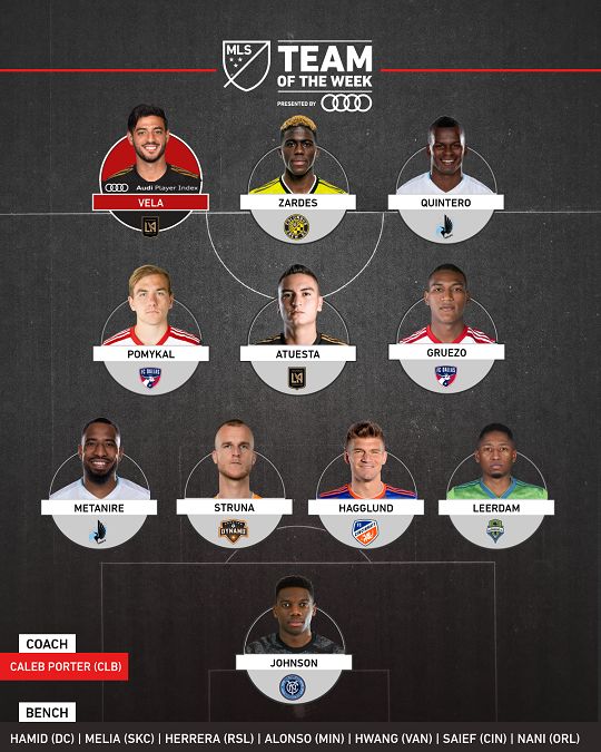 MLS Team of Week 2