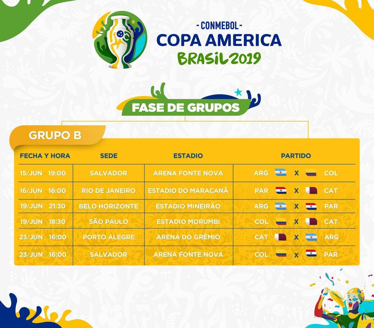 Grupo B Copa América