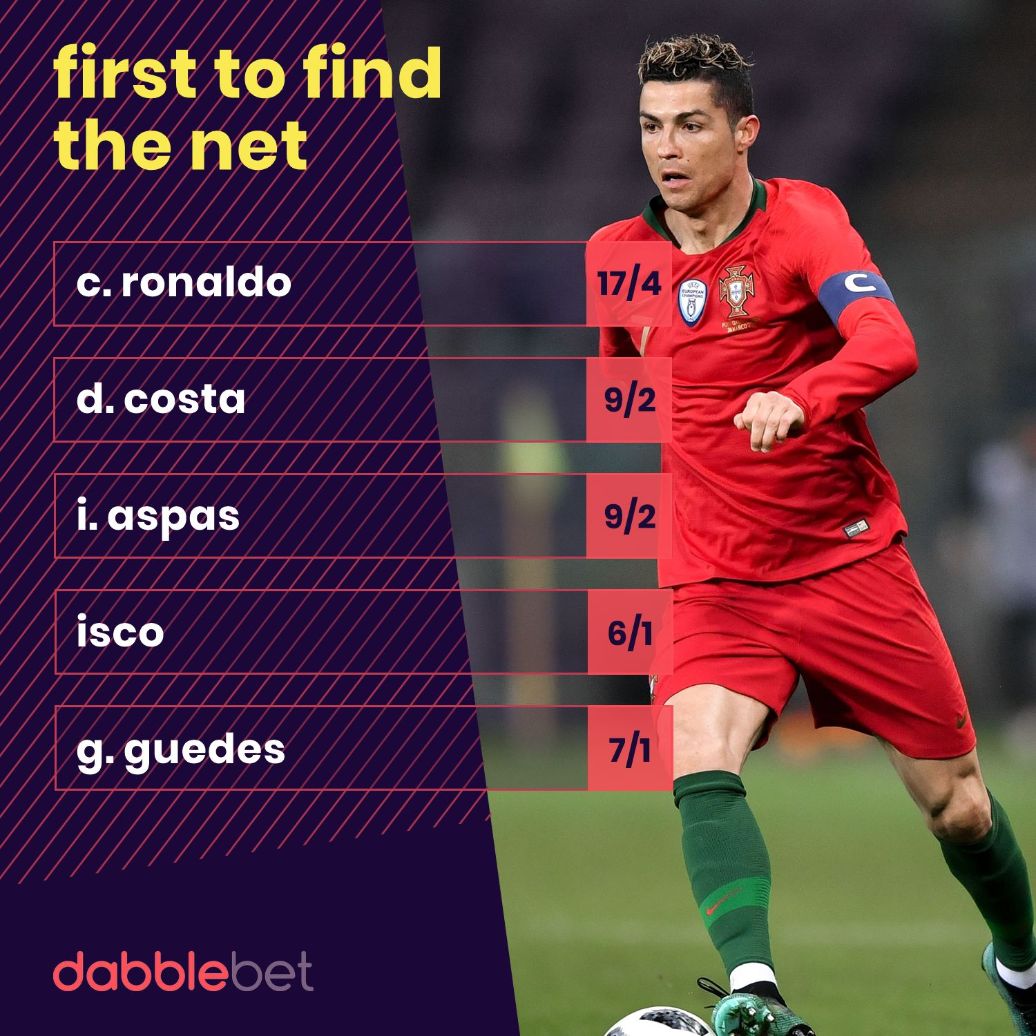 Portugal Spain scorers graphic