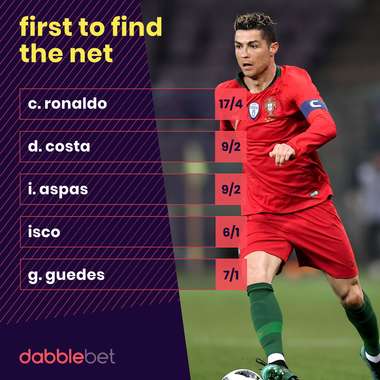 Portugal Spain scorers graphic
