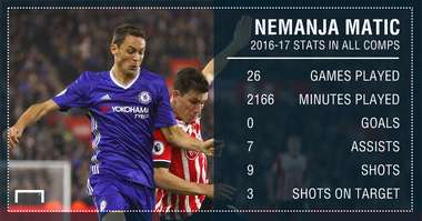 Nemanja Matic VS Cesc Fabregas GFX