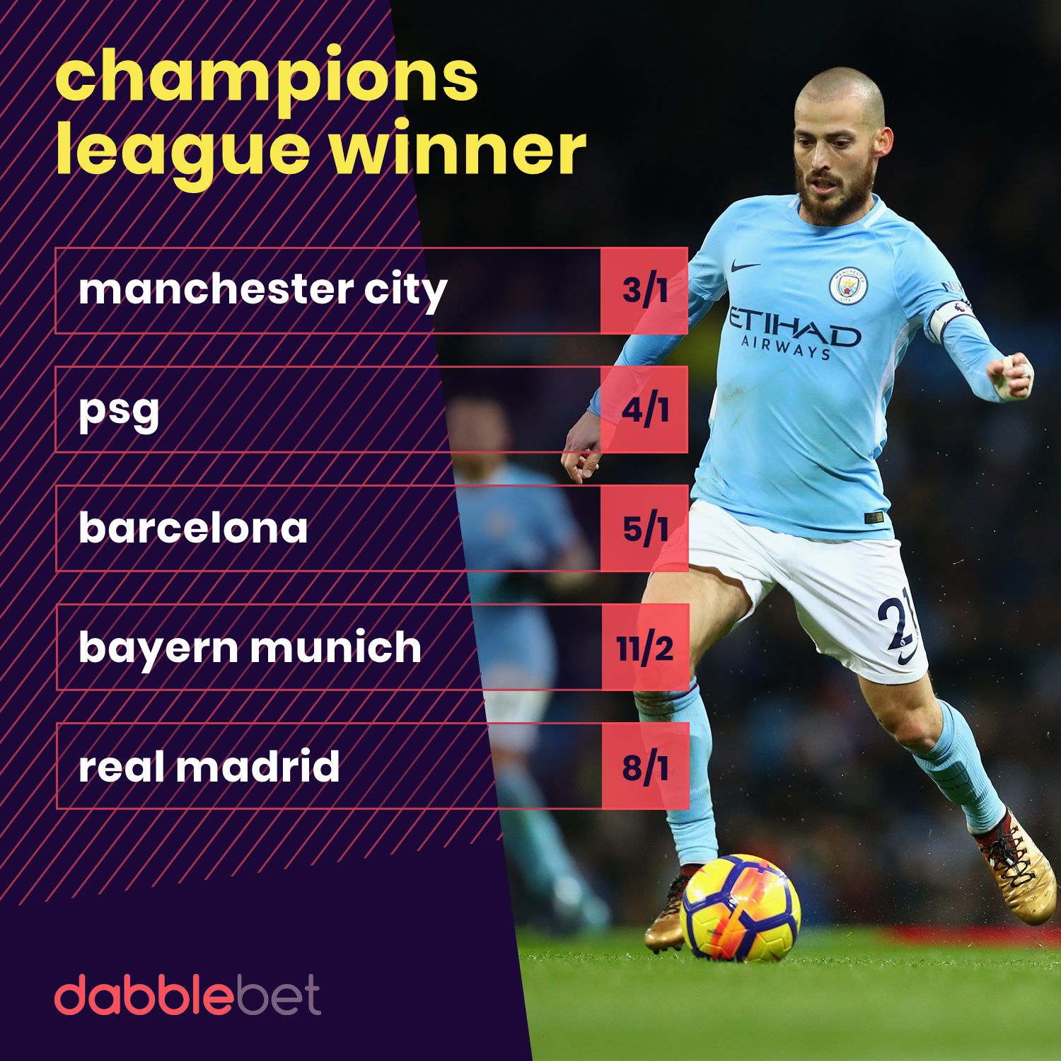 Champions League odds 13-02