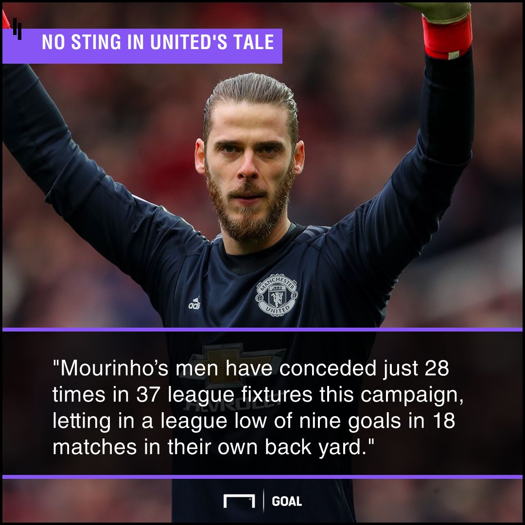 Man United Watford graphic