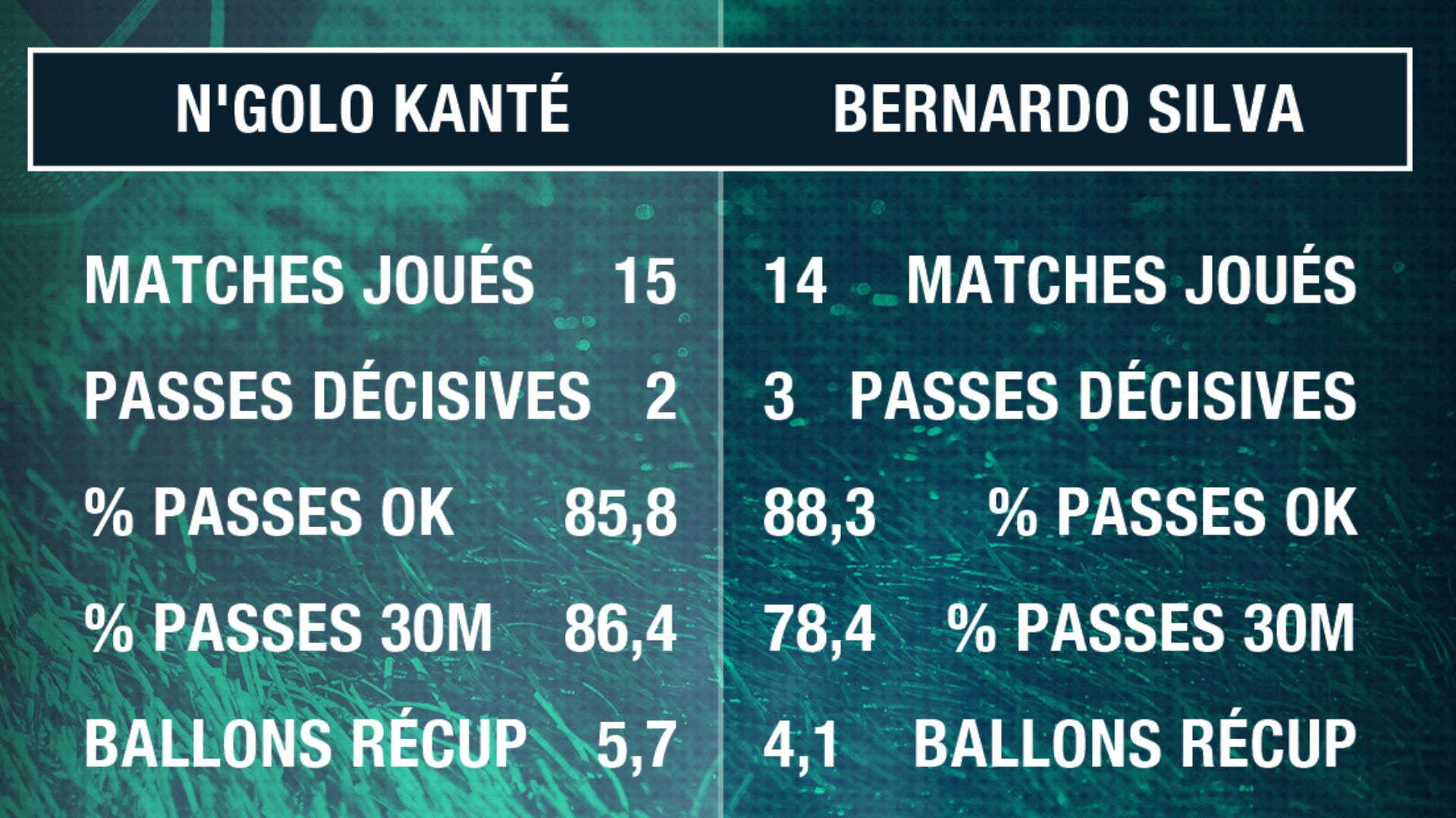PS Kante Bernardo crop