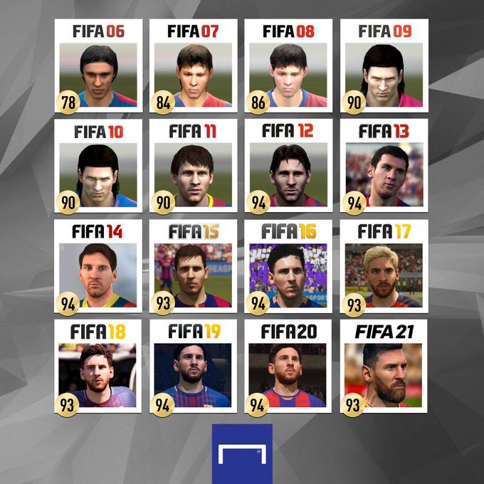 MESSI IN FIFA