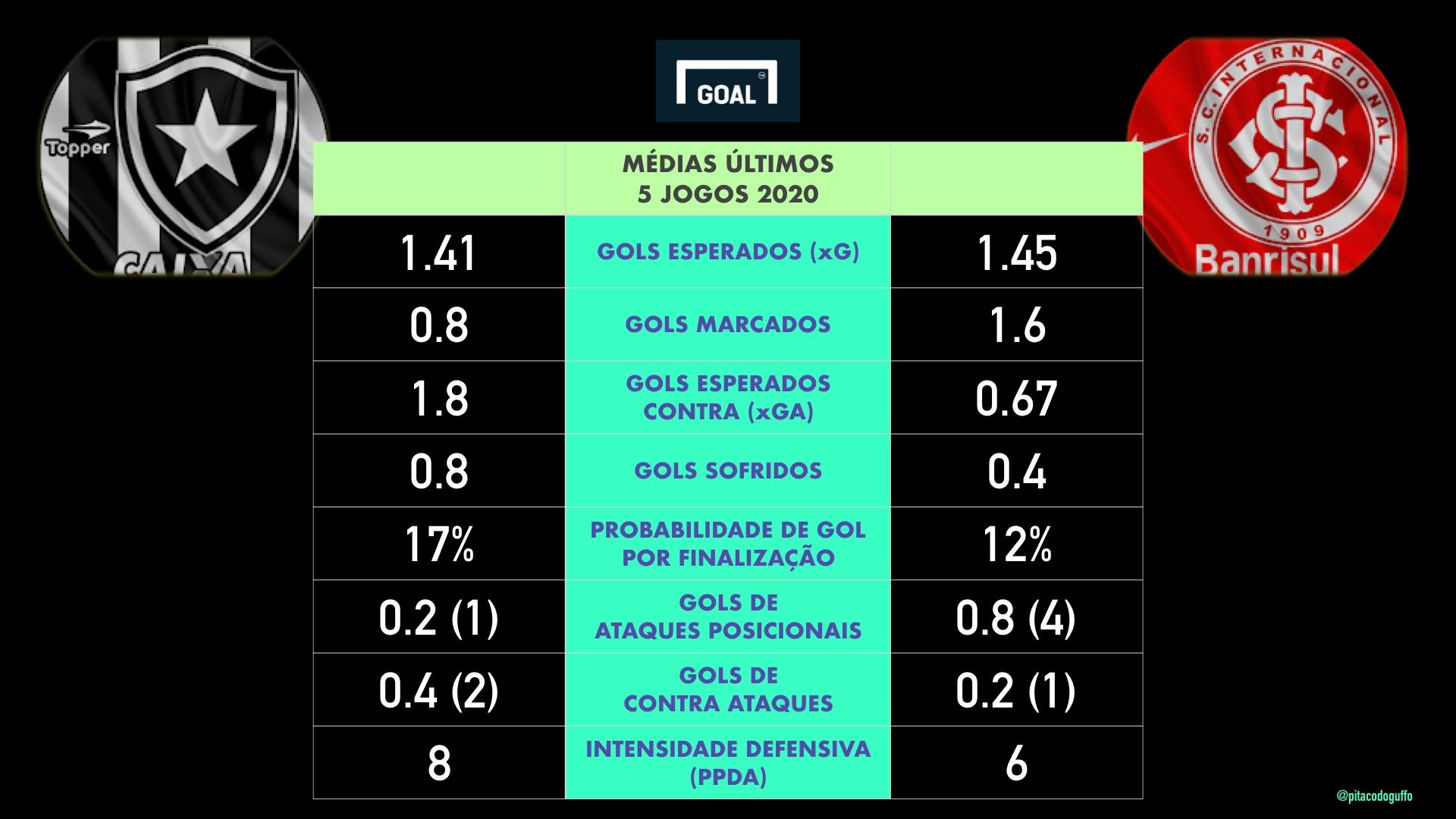 Card 1 - Inter x Botafogo