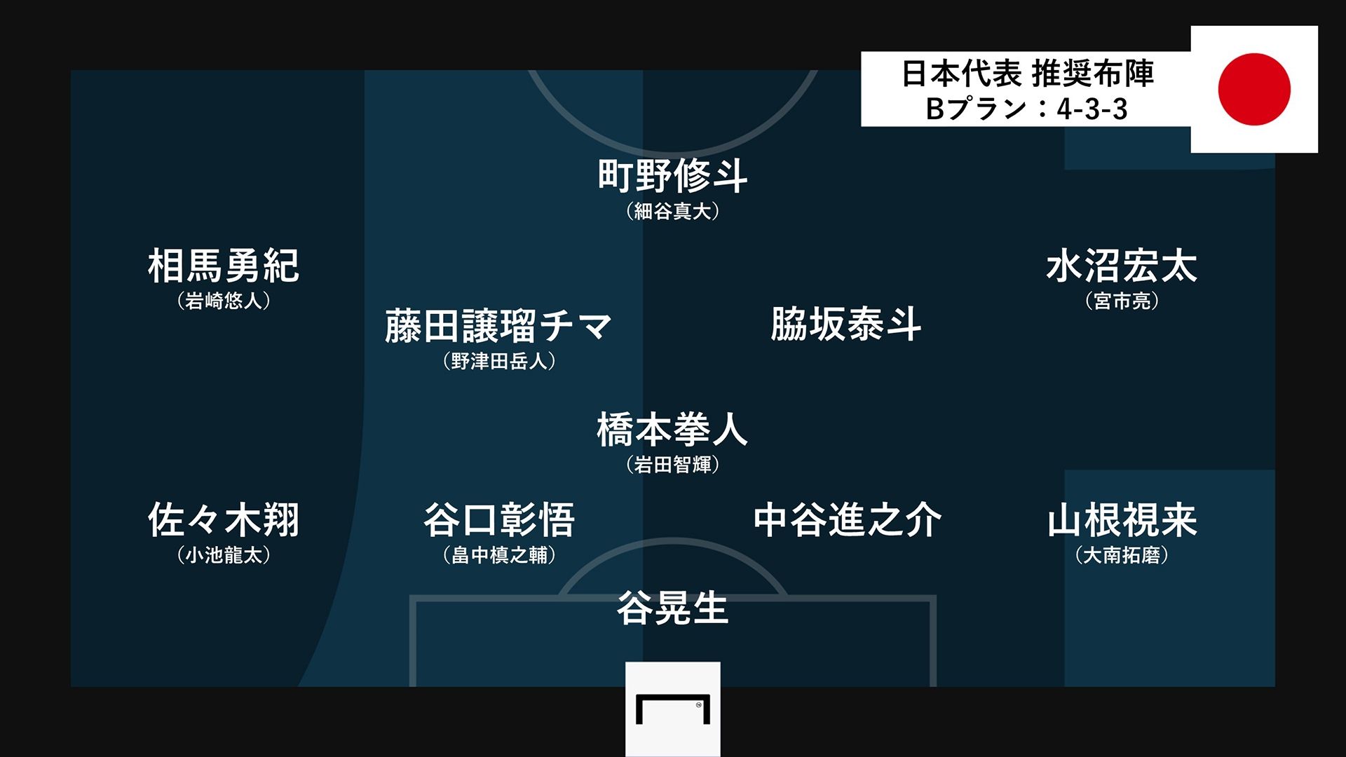 20220725_Japan_PlanB_R