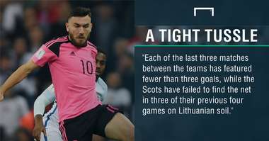 GFX FACT LITHUANIA V SCOTLAND