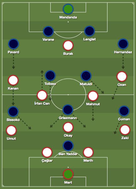 France Turkey Tactics