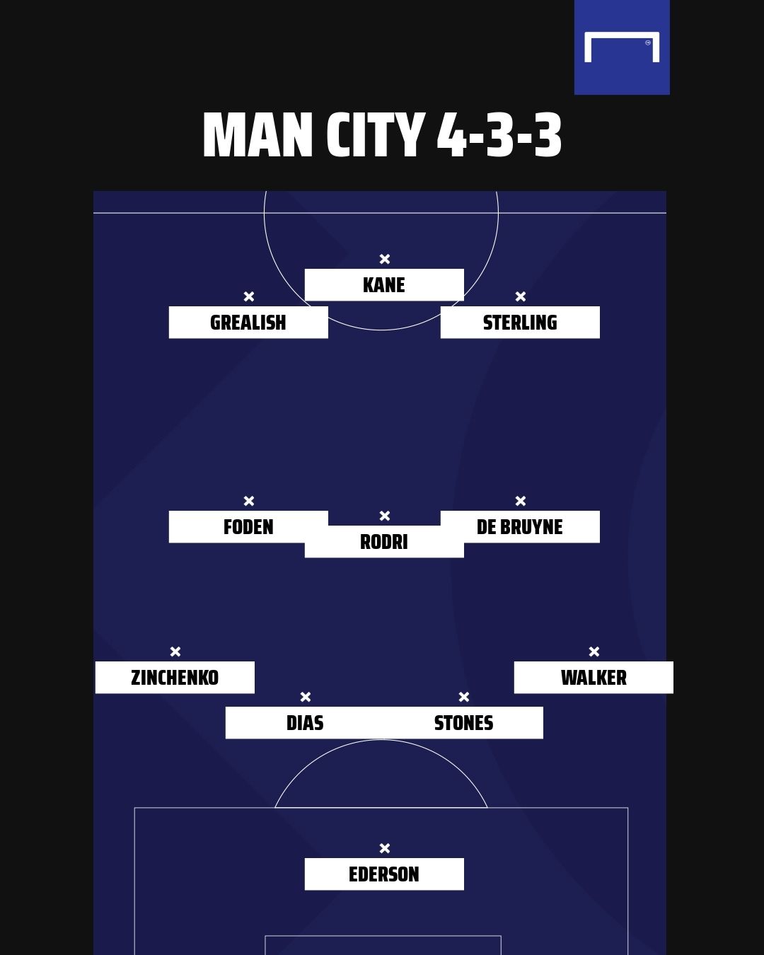 Man City possible formation 3