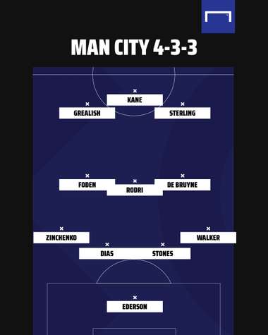 Man City possible formation 3
