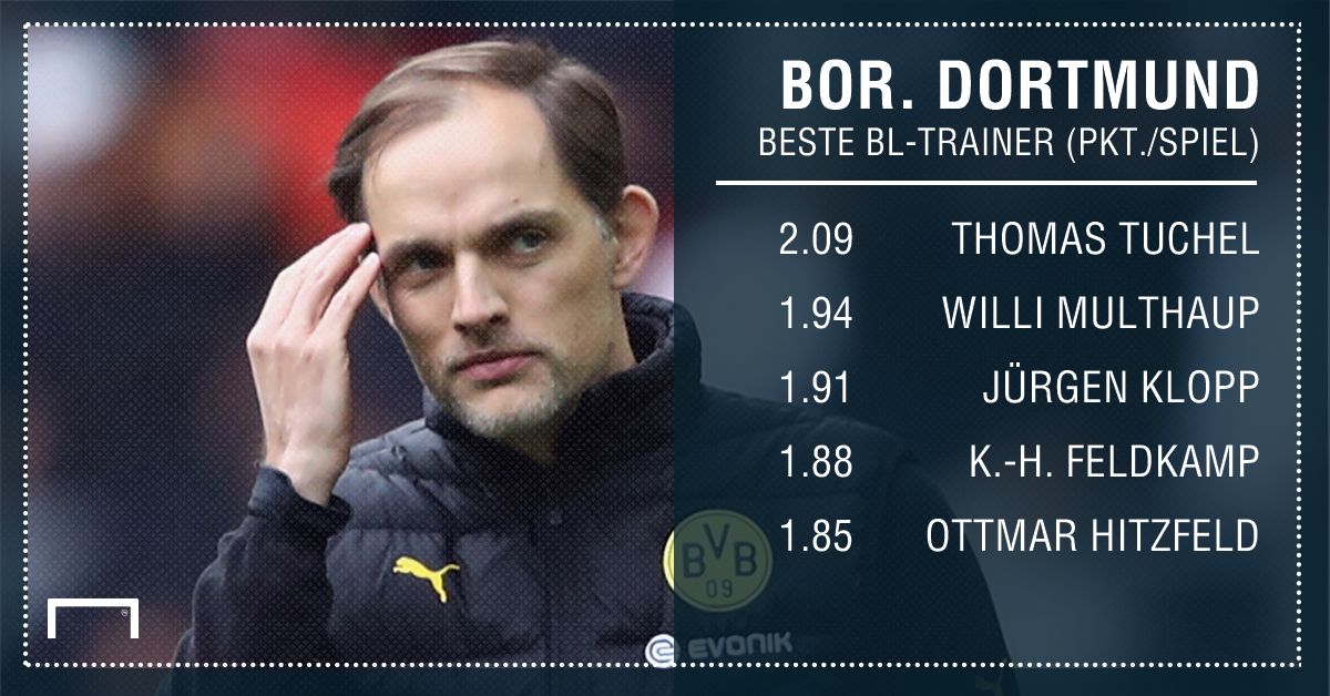 GFX Tuchel_BVB-Trainer